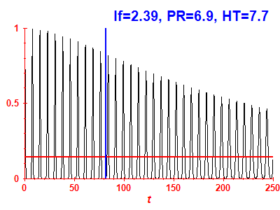 Survival probability